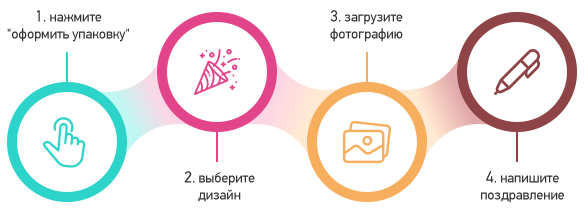 Как предложить идею или пожелание?